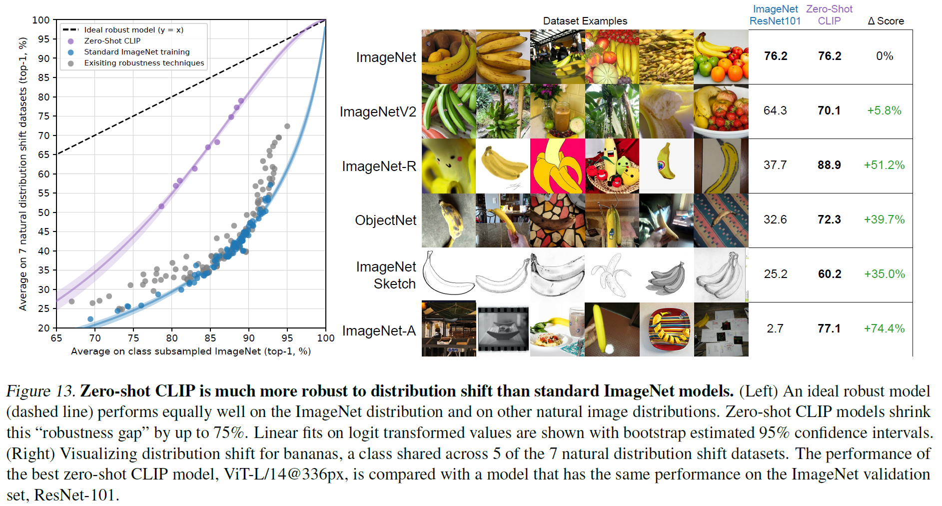 Robustness Analysis