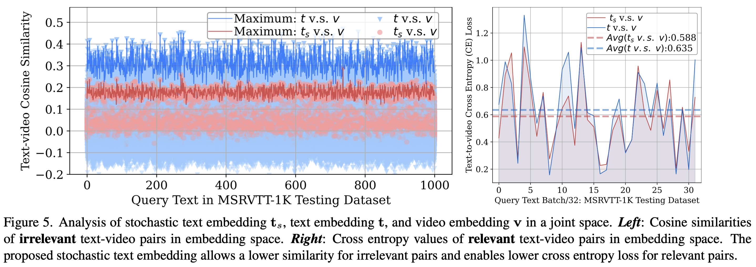 Fig 5 - Retrieval Analysis