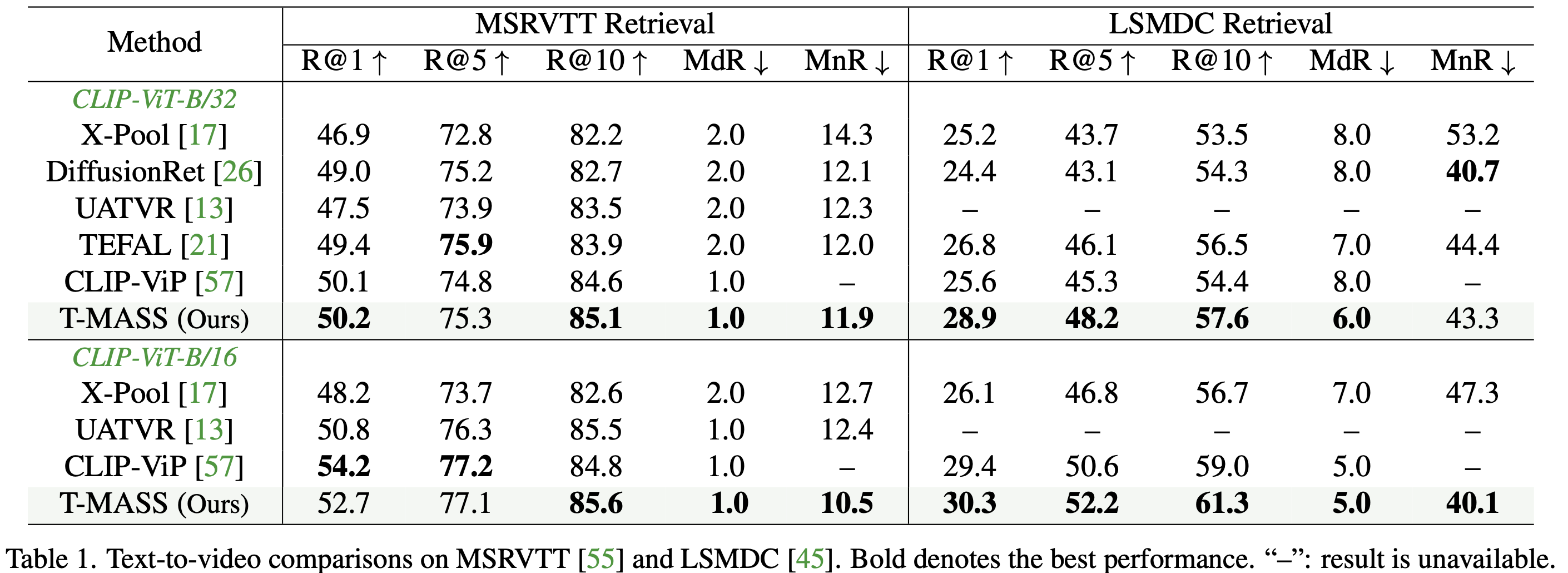 Table 1 - Text-to-Video Retrieval Results