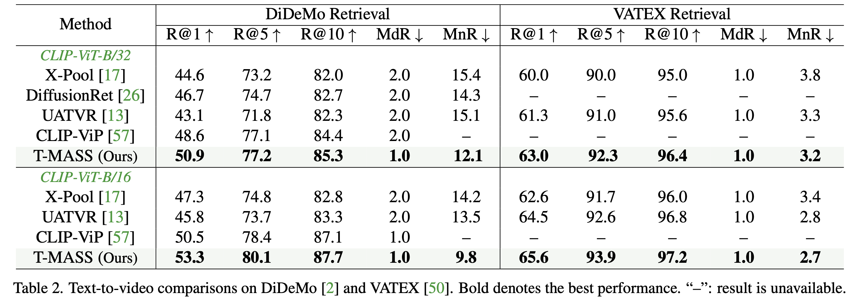 Table 2