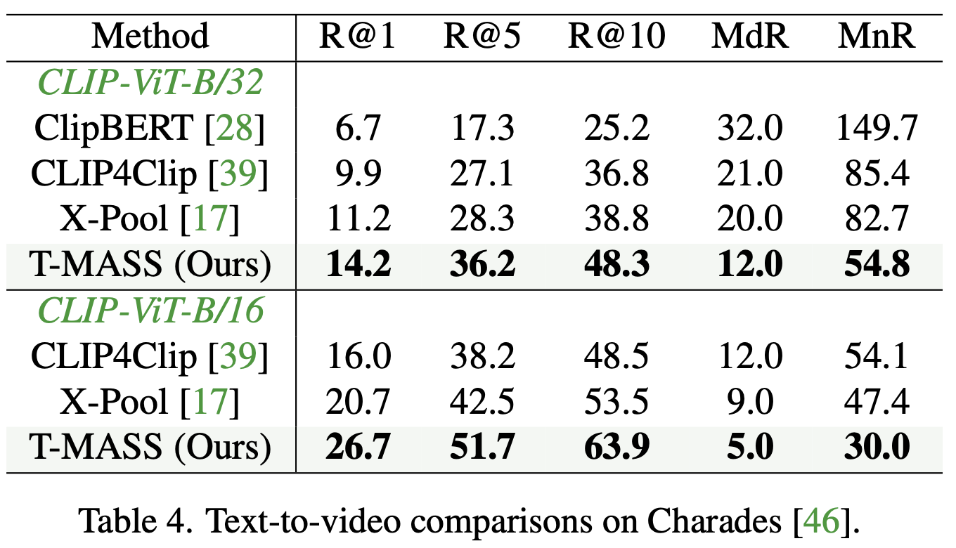 Table 4